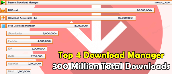 Top 4 Best Download Manager to increase downloading speed 2022 Surpasses 300 Million Downloads
