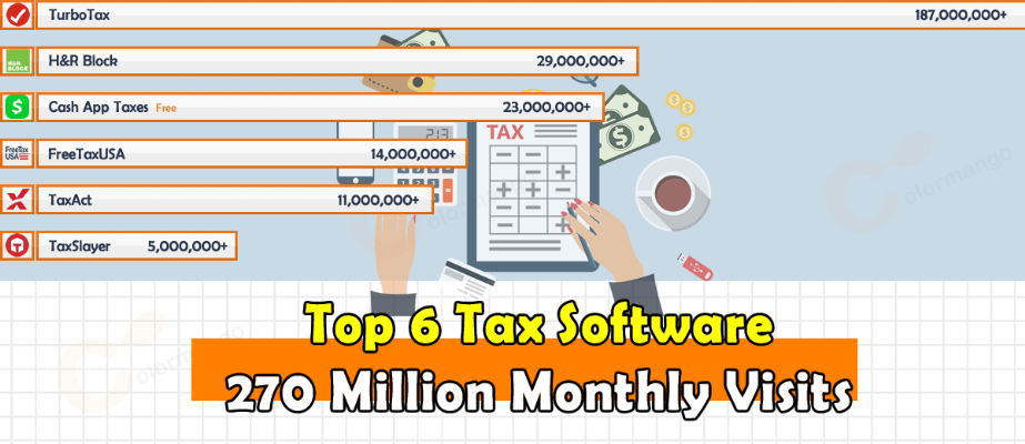 Top 6 Best Tax Software for for U.S. Citizen 2022 Surpasses 270 Million Monthly Visits