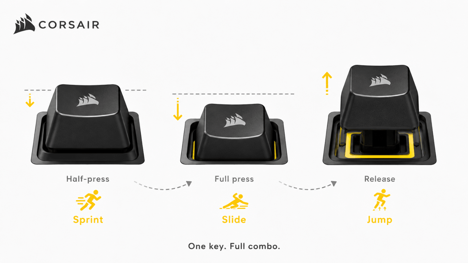 Corsair Hall Effect keyboard — one key for sprint, slide, and jump